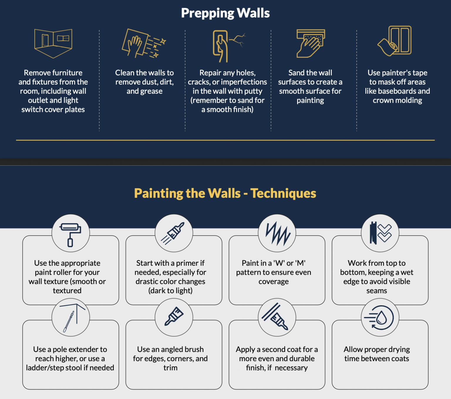 The Ultimate Guide To The Paint Process - Monmouth Building Center 